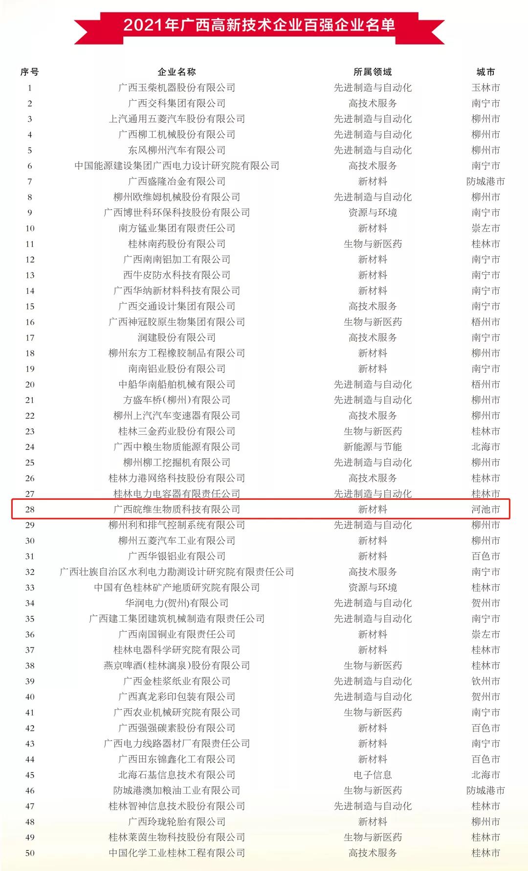 广西伟德bv1946官网排名.jpg